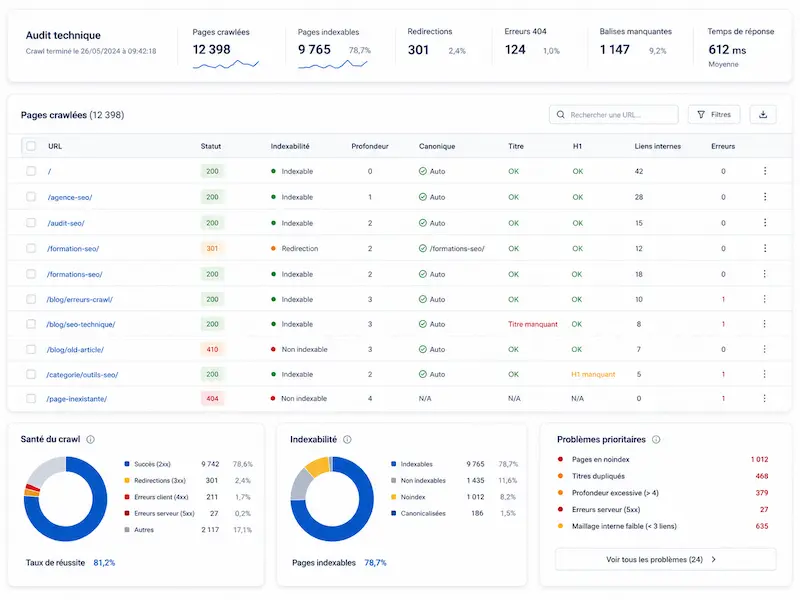 Audit SEO